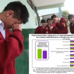 En México el 19.4% de la población de niñas y niños de 9 a 11 años, son discriminados en la escuela