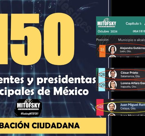 Ranking de Mitofsky pone a prueba popularidad de los alcaldes de Guanajuato; 3 entre ellos entre los peor evaluados