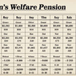 consulta el calendario de pagos de la pensión para mujeres del bienestar 2025, programados del 12 al 16 de mayo. descubre las fechas asignadas según los apellidos y asegúrate de cobrar tu apoyo económico a tiempo.