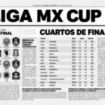 descubre los resultados de los cuartos de final y las próximas fechas de la liguilla mexicana 2025. mantente al tanto de los equipos, partidos y seguimientos de la emocionante recta final del torneo.