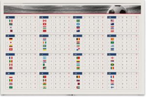 descubre cómo quedaron todos los grupos del mundial 2026 tras la primera jornada y conoce los equipos que lideran la tabla.